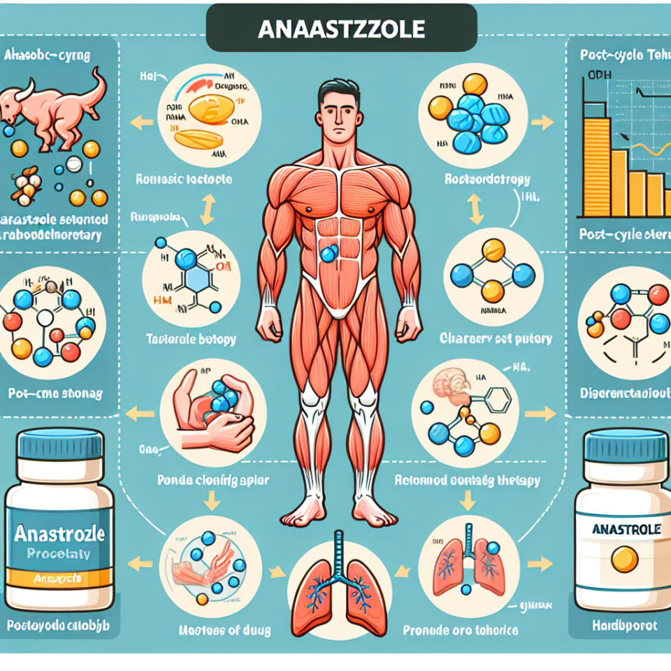 The role of anastrozole in post-cycle therapy of anabolic steroids