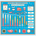 Protein intake recommendations during halotestin cycle